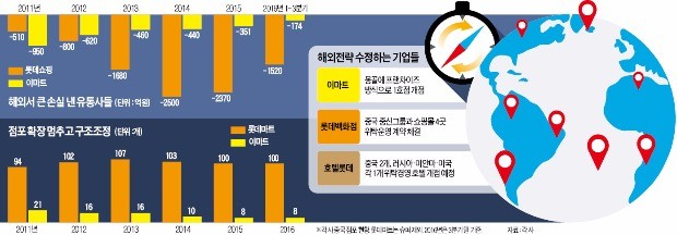 롯데, 확 바뀐 해외전략…'L7 간판'만 들고 뉴욕서 호텔사업