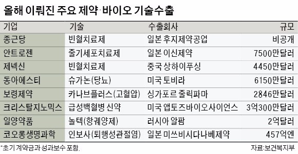 한미약품, 연이은 악재…이번엔 임상시험 중단