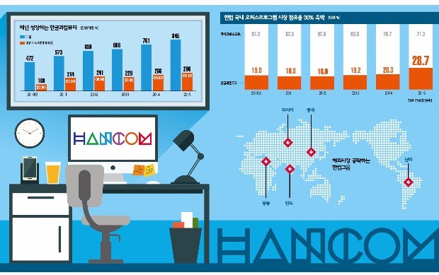  그래픽=전희성 기자 lenny@hankyung.com 