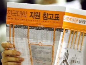 [2017학년도 대입 정시 준비] 정시 모집군별 3~4개 대학 포트폴리오 작성해야