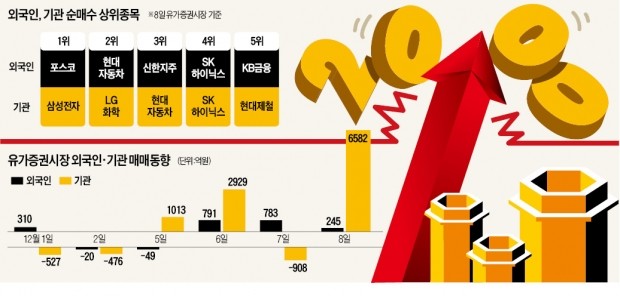 "생큐! 트럼프"…한국도 연말 랠리 '부푼 꿈'