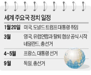 영국 이코노미스트지 '2017 세계경제 대전망'…정치의 손에 달린 시장