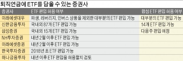 "수수료 아끼자"…퇴직연금도 ETF시대