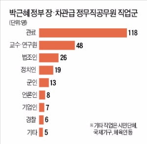 [시사이슈 찬반토론] 교수·학자들의 정치 참여는 바람직할까