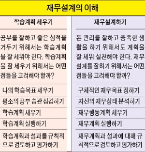 [은행문 여는 금융NCS] 재무설계 업무는 적합성·적정성 파악이 기본