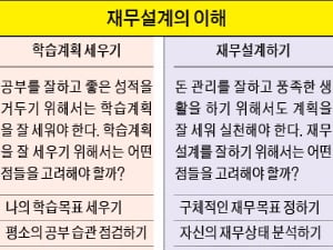  재무설계 업무는 적합성·적정성 파악이 기본