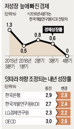 [탄핵안 가결] "정치는 탄핵 당했어도 경제는 제대로 돌아가게 하라"