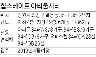 [분양 현장 포커스] 힐스테이트 아티움시티, 교통·편의시설 등 인프라 탄탄