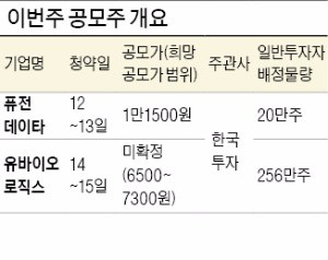 이번주 퓨전데이타·유바이오로직스 청약