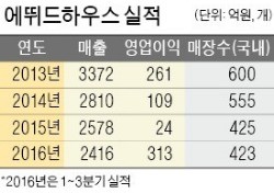 성과급 700%…판타지 버린 에뛰드, 실적 주름 폈다