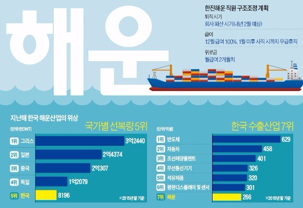 '못믿을 한국 선사' 추락한 이미지부터 바꾸자