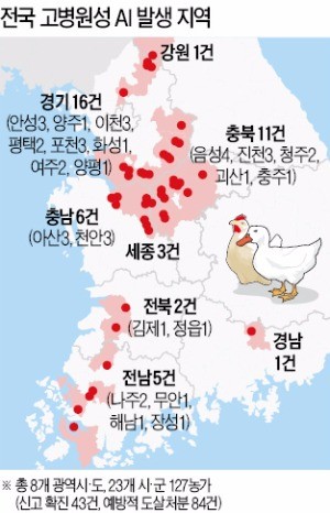 'AI 확산' 역대 최고 속도