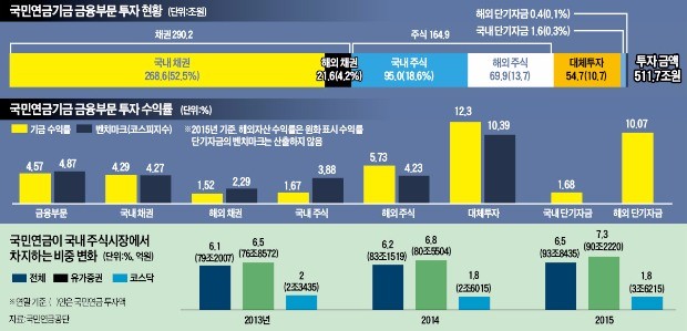 [국민연금 위탁운용 자율화] 국민연금, 47조 위탁주식 '붕어빵 운용틀' 깬다…1년 수익률 평가 폐지