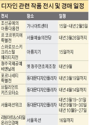 공예·가구·건축…미술시장 '블루오션' 급부상