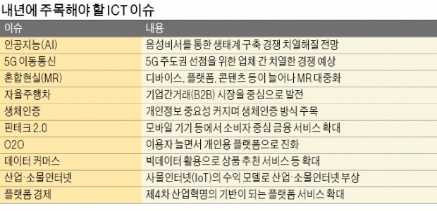 'AI 음성 비서'가 일상생활 돕는 시대 열린다