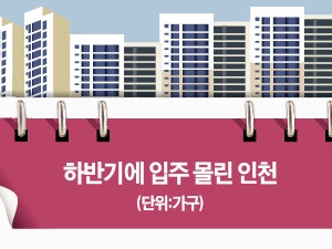 화성·김포·시흥·수원, 내년 전세 넘쳐날 듯
