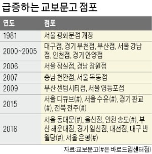 덩치 키우는 교보문고…복합매장 2년새 12개 열었다 | 한국경제