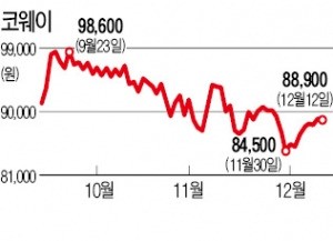 가성비·공유경제…변화하는 소비패턴…코웨이·BGF리테일 주목