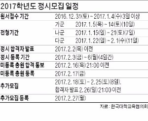 [2017 대입 정시전략] '불수능'에 눈치싸움만? 소신 지원으로 빈틈 노려라