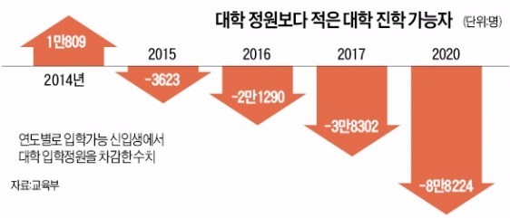 "대학본부도 맘대로 못 옮기나" 어느 지방대의 절규