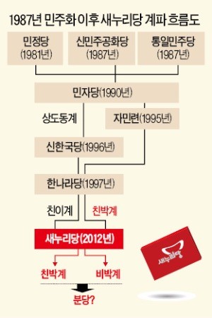 원박 vs 원박 '10년 전쟁'…결국 분당의 길로