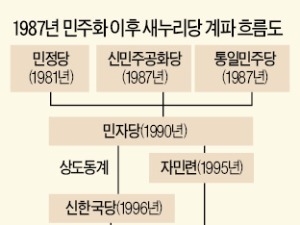 원박 vs 원박 '10년 전쟁'…결국 분당의 길로