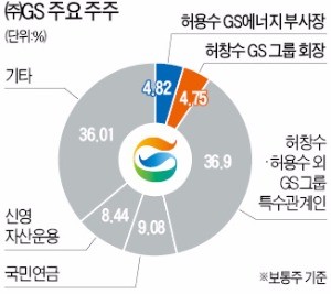 허용수, GS 오너 중 최대주주로…아버지 지분 인수해 4.82% 확보