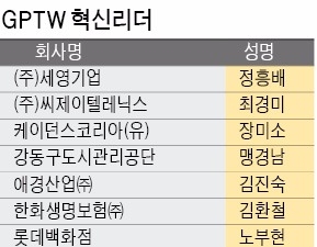 [대한민국 일하기 좋은 100대 기업] 일하기 좋은 기업 만드는 GPTW 혁신리더…보이지 않는 손에서 산업계 혁신가로