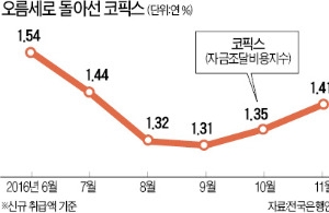  고정이냐, 변동이냐…정부 "주담대, 고정금리 비중 확대"