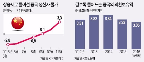 중국 자본 '엑소더스' 우려…긴축 서두르나