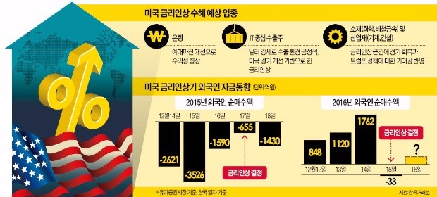 예고된 악재…한국 증시, 큰 충격 없었다