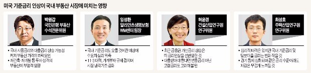 [강달러 시대의 재테크] "대출규제에 금리 악재 겹쳐…재건축·수익형 부동산 타격 불가피"