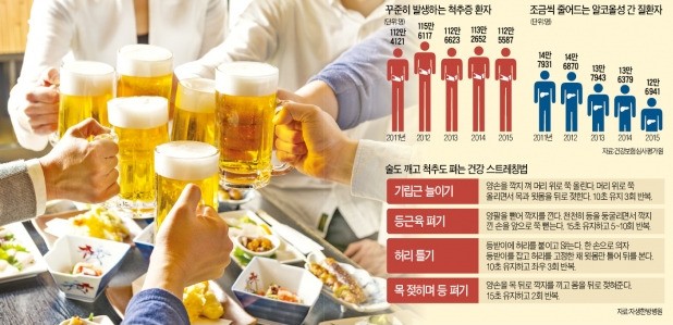 음주릴레이 하다간 간 지쳐요…술자리 장시간 양반다리는 척추에 독