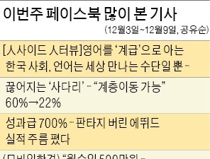  "언어는 세상 만나는 수단일 뿐인데 영어를 계급으로 아는 한국" 폭풍 공감