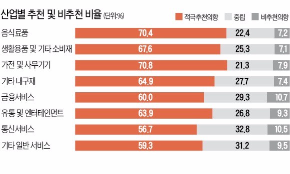 [고객이 가장 추천하는 기업] KNPS 10년, 신규고객 확보에 초점…기업 미래전략 대응에 활용도 커