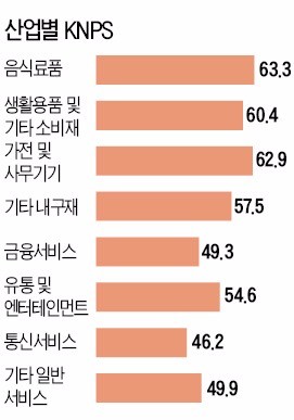 [고객이 가장 추천하는 기업] KNPS 10년, 신규고객 확보에 초점…기업 미래전략 대응에 활용도 커