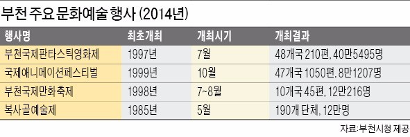 [여행의 향기] 3박자 갖춘 부천 '에듀테인먼트 마이스' 시장 뛰어든다