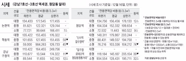 [12/19] 주간 오피스 시세 및 추천 임대 물건