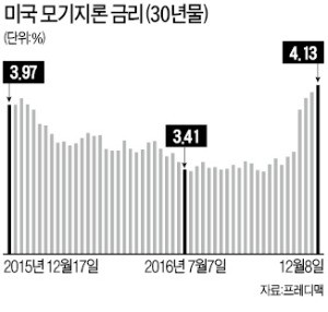 [한상춘의 '국제경제 읽기'] 5대 은행장 '내년 집값 15% 폭락 경고' 왜 나오나