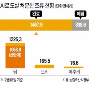 자료=한국경제 DB