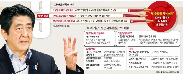 [글로벌 컨트리 리포트] "가정주부에게 일자리를"…힘빠진 아베노믹스, 여성 노동력에 SOS