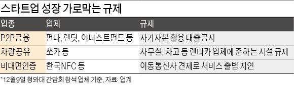 탄핵 정국에 묻힌 스타트업들의 호소