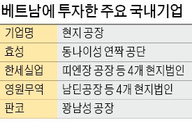 흔들리는 TPP에 속타는 국내 패션섬유업체