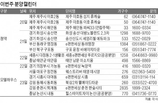 크리스마스 앞두고 부산·세종 등 11곳서 4720가구 청약