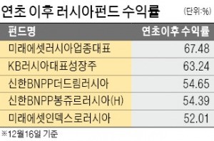 1년새 50% 오른 러시아펀드, 차익실현 할까? 더 기다릴까?