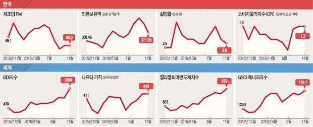 산업 INDEX