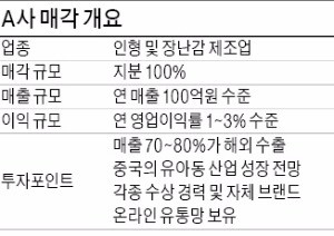 [기업 재무] 연매출 100억대 완구제조사…수출비중 80%