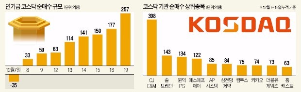 누가 코스닥은 끝났다고 했나