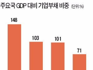 미국 금리인상 후폭풍…회사채 발행 포기하는 중국 기업들