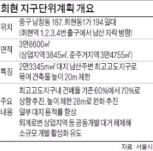 남대문시장 옆 회현·남창동 개발규제 확 풀린다